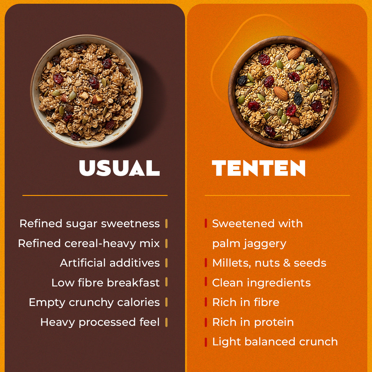 tenten yoghurt Cranberry Baked Yogurt – Ten Ten